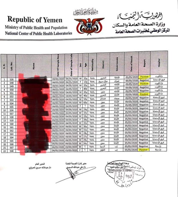 Lab tests show Covid-19 cases have been detected in northern Yemen, but not publicly reported
